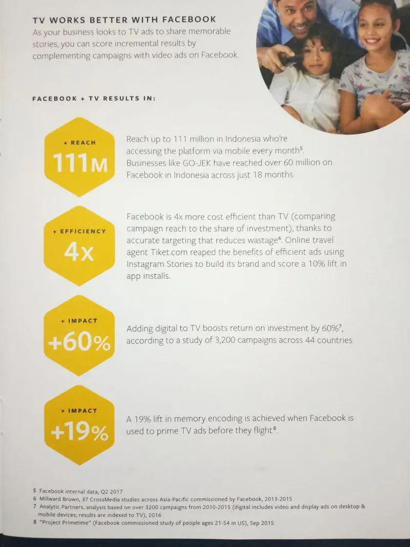 Facebook Indonesia - Ramadan Insight 2019