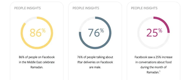 Facebook Ramadan Insight 2019 (copy)