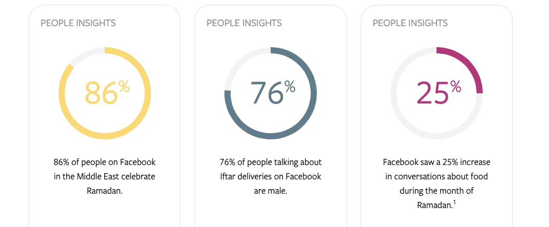 Facebook Ramadan Insight 2019 (copy)