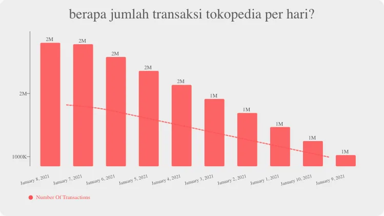 omset tokopedia